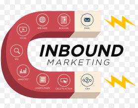 INBOUND MARKETING Interview Questions and Answers