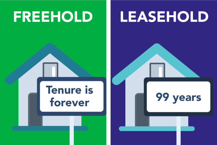 Freehold or Leasehold
